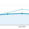 2014 traffic chart