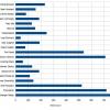 2022 3SF Fandom Word Count